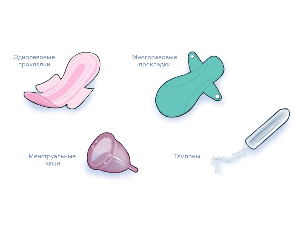 Виды гигиенических средств при менструации
