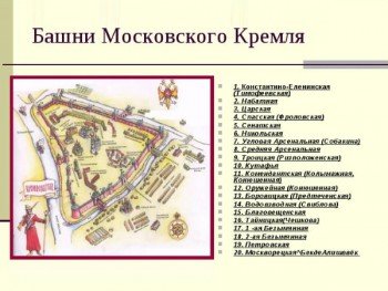 Перечень башен Кремля