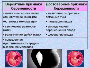 Вероятные и <a href='https://med-tutorial.ru/m-lib/b/book/3442471523/29' target='_self'>достоверные признаки беременности</a>
