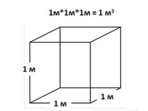 Объем в кубических метрах