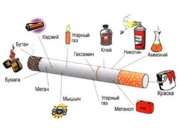Устройство сигареты